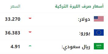 سعر صرف الليرة التركية أمام الدولار واليورو