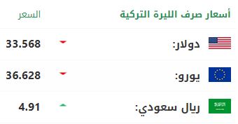 سعر صرف الليرة التركية أمام الدولار واليورو