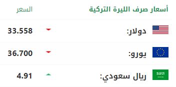 سعر صرف الليرة التركية أمام الدولار واليورو