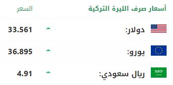 سعر صرف الليرة التركية أمام الدولار واليورو