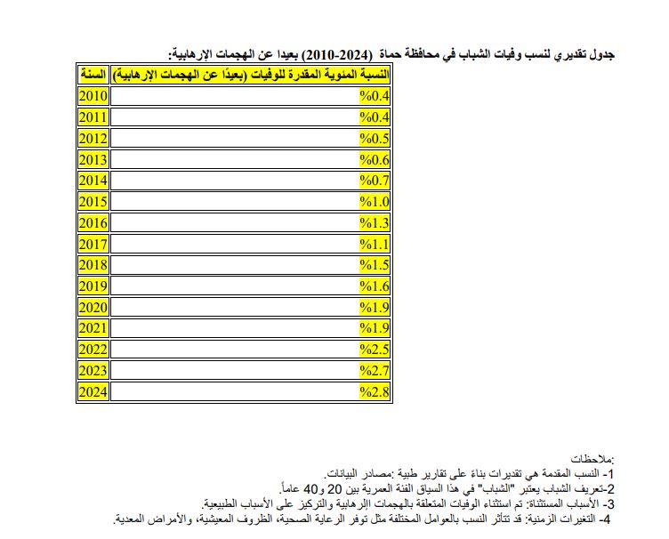 حماة