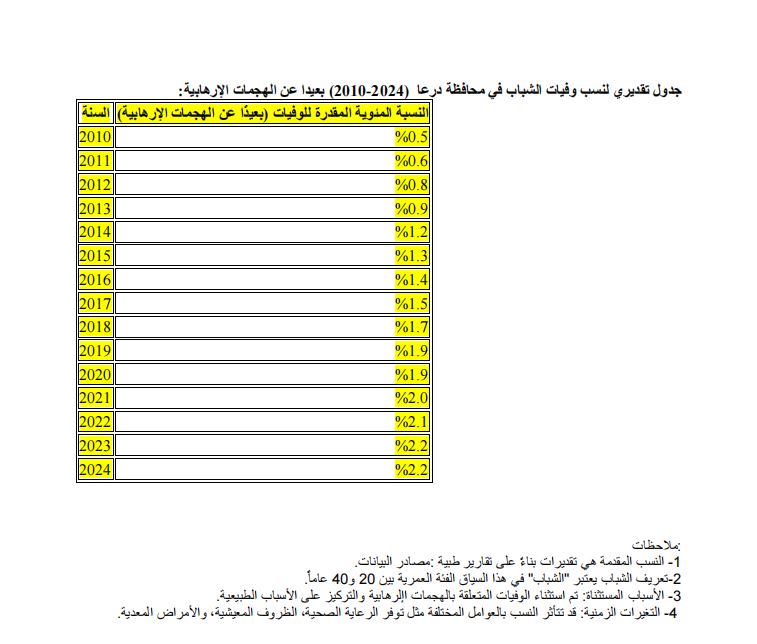 درعا