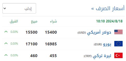 سعر صرف الليرة السورية في إدلب