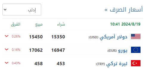 سعر صرف الليرة السورية في إدلب