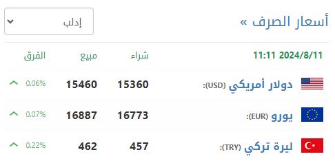 سعر صرف الليرة السورية في إدلب