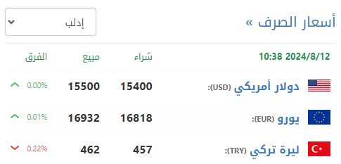 سعر صرف الليرة السورية في إدلب