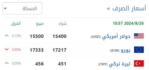 سعر صرف الليرة السورية في الحسكة