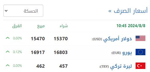 سعر صرف الليرة السورية في الحسكة