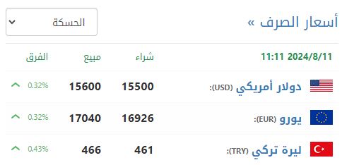 سعر صرف الليرة السورية في الحسكة