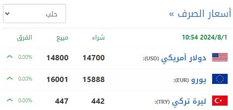 سعر صرف الليرة السورية في حلب