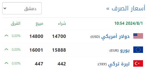 سعر صرف الليرة السورية في دمشق