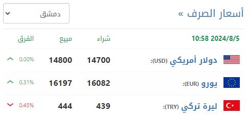 سعر صرف الليرة السورية في دمشق