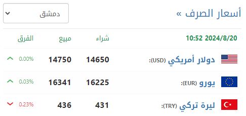 سعر صرف الليرة السورية في دمشق