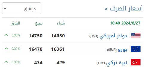 سعر صرف الليرة السورية في دمشق