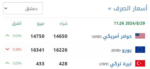 سعر صرف الليرة السورية في دمشق