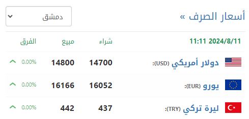 سعر صرف الليرة السورية في دمشق