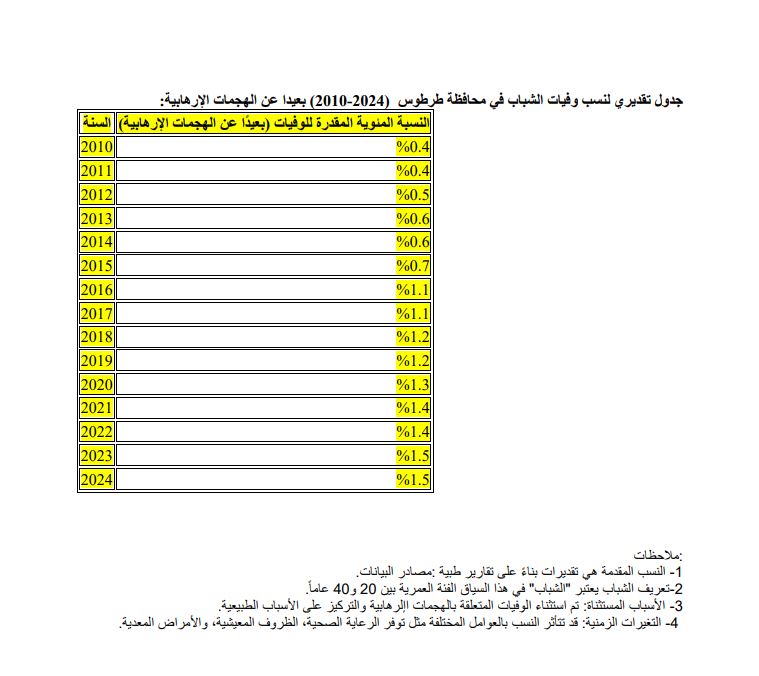 طرطوس