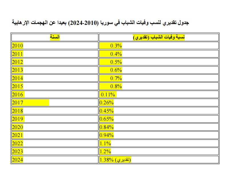 1.38%