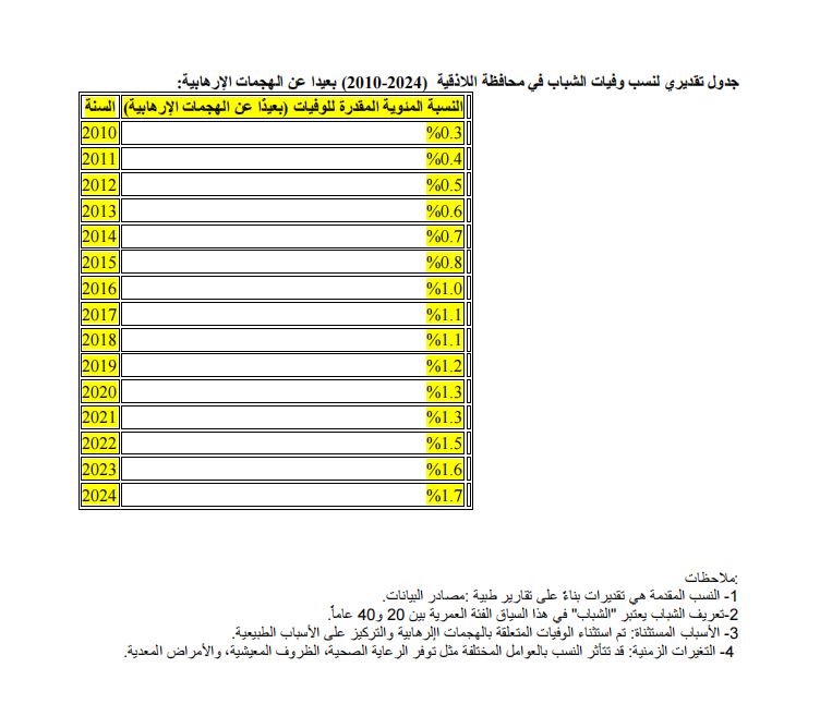 اللاذقية