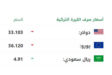 تركية