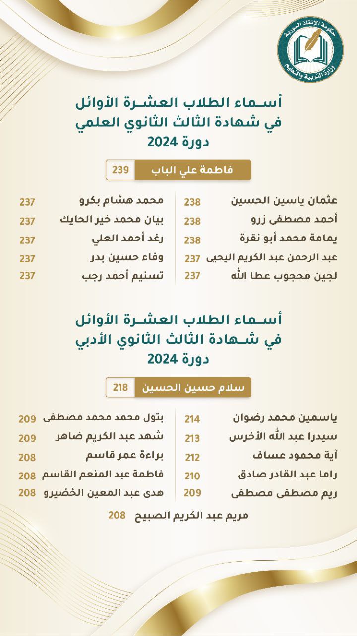 نسبة النجاح أقل من النصف.. نتائج الشهادة الثانوية بإدلب تصدم الطلاب وتثير الجدل