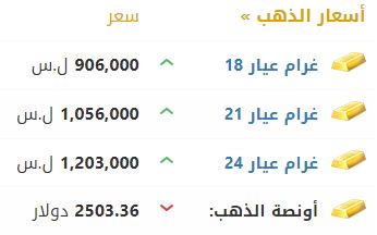 أسعار الذهب في سوريا