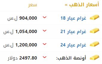 أسعار الذهب في سوريا