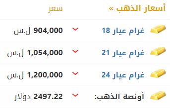 أسعار الذهب في سوريا