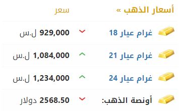 أسعار الذهب في سوريا