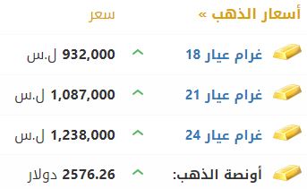 أسعار الذهب في سوريا