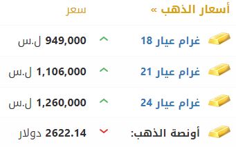 أسعار الذهب في سوريا