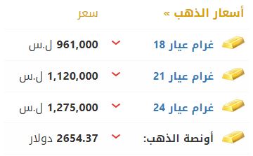 أسعار الذهب في سوريا