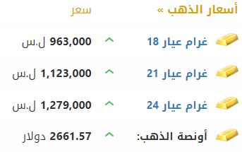 أسعار الذهب في سوريا