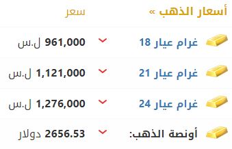 أسعار الذهب في سوريا