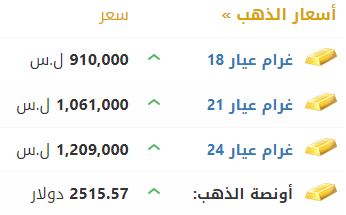 أسعار الذهب في سوريا