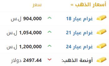 أسعار الذهب في سوريا