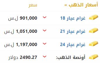 أسعار الذهب في سوريا