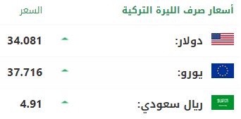 سعر صرف الليرة التركية أمام الدولار واليورو