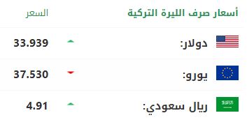 سعر صرف الليرة التركية أمام الدولار واليورو