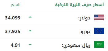 سعر صرف الليرة التركية مقابل الدولار واليورو