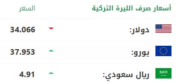 سعر صرف الليرة التركية أمام الدولار واليورو