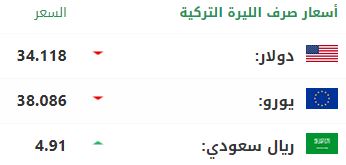 سعر صرف الليرة التركية أمام الدولار واليورو