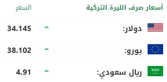 سعر صرف الليرة التركية أمام الدولار واليورو