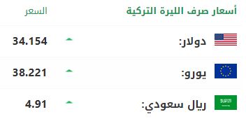 سعر صرف الليرة التركية أمام الدولار واليورو