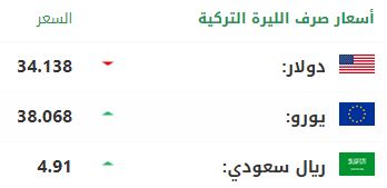 سعر صرف الليرة التركية أمام الدولار واليورو