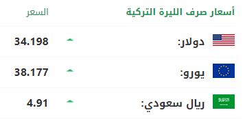 سعر صرف الليرة التركية أمام الدولار واليورو