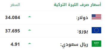 سعر صرف الليرة التركية أمام الدولار واليورو