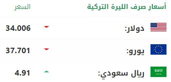 سعر صرف الليرة التركية أمام الدولار واليورو