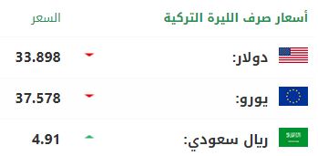 سعر صرف الليرة التركية أمام الدولار واليورو