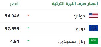 سعر صرف الليرة التركية أمام الدولار واليورو